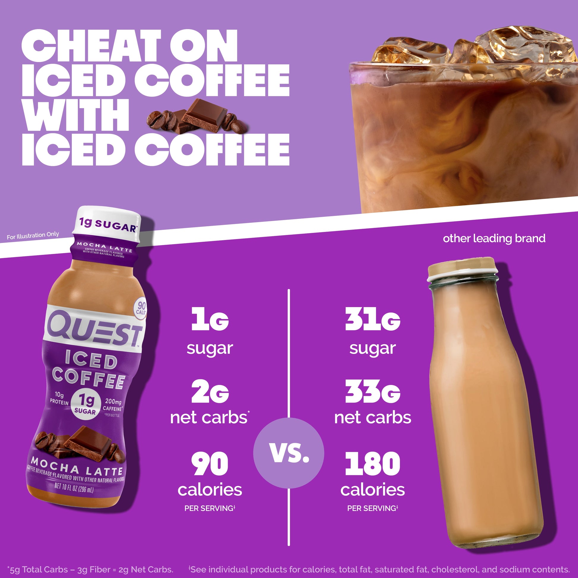 mocha-latte-iced-coffee-o0 14677_QN_USA_eComm_ProductCarouselImage_Comparison_ML_V04.jpg