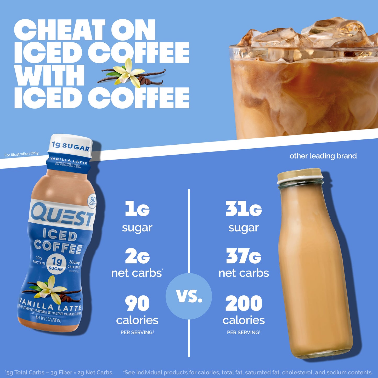 vanilla-latte-iced-coffee-f7 14677_QN_USA_eComm_ProductCarouselImage_Comparison_VL_V04.jpg
