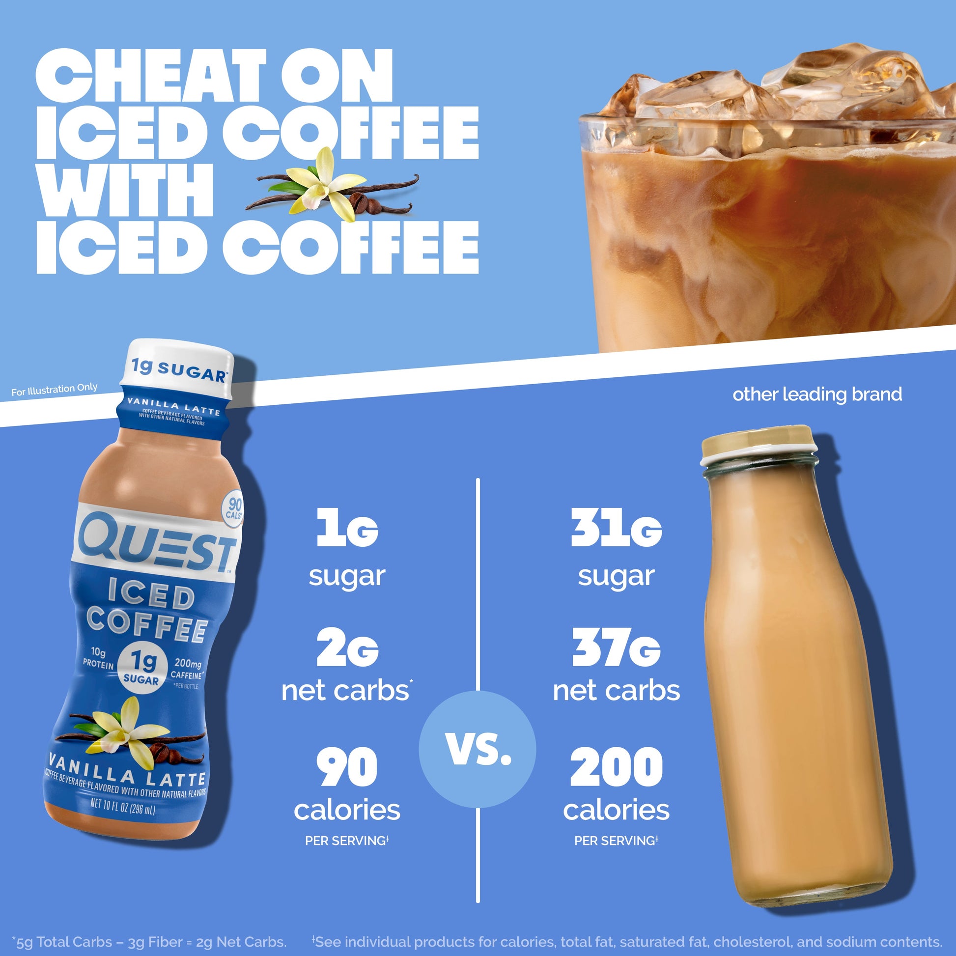 vanilla-latte-iced-coffee-f7 14677_QN_USA_eComm_ProductCarouselImage_Comparison_VL_V04.jpg