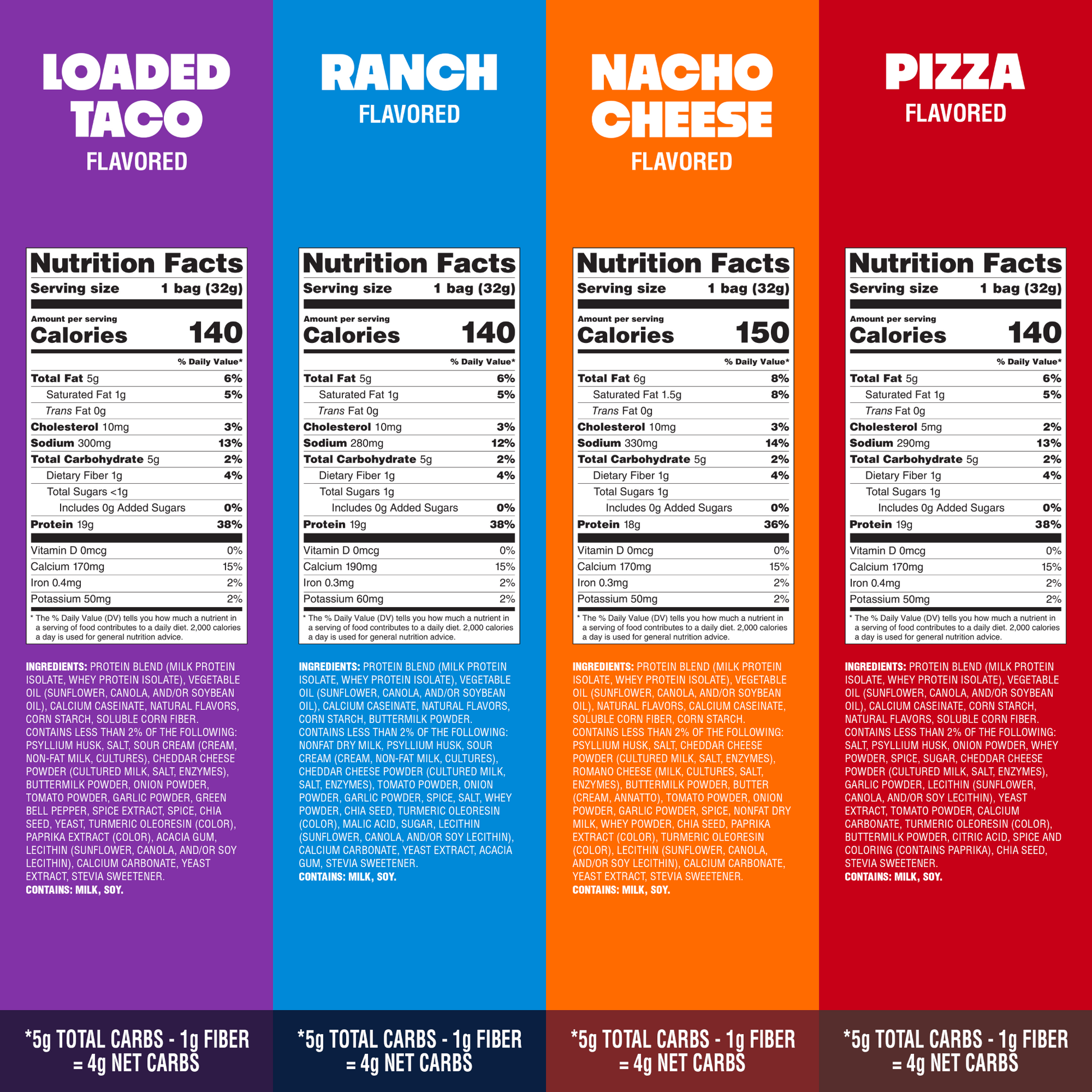 variety-pack-tortilla-style-protein-chips-w5 16001_QN_USA_eComm_ProductCarousel_Amazon_TortillaChipsVarietyPack_GroupNFP.png