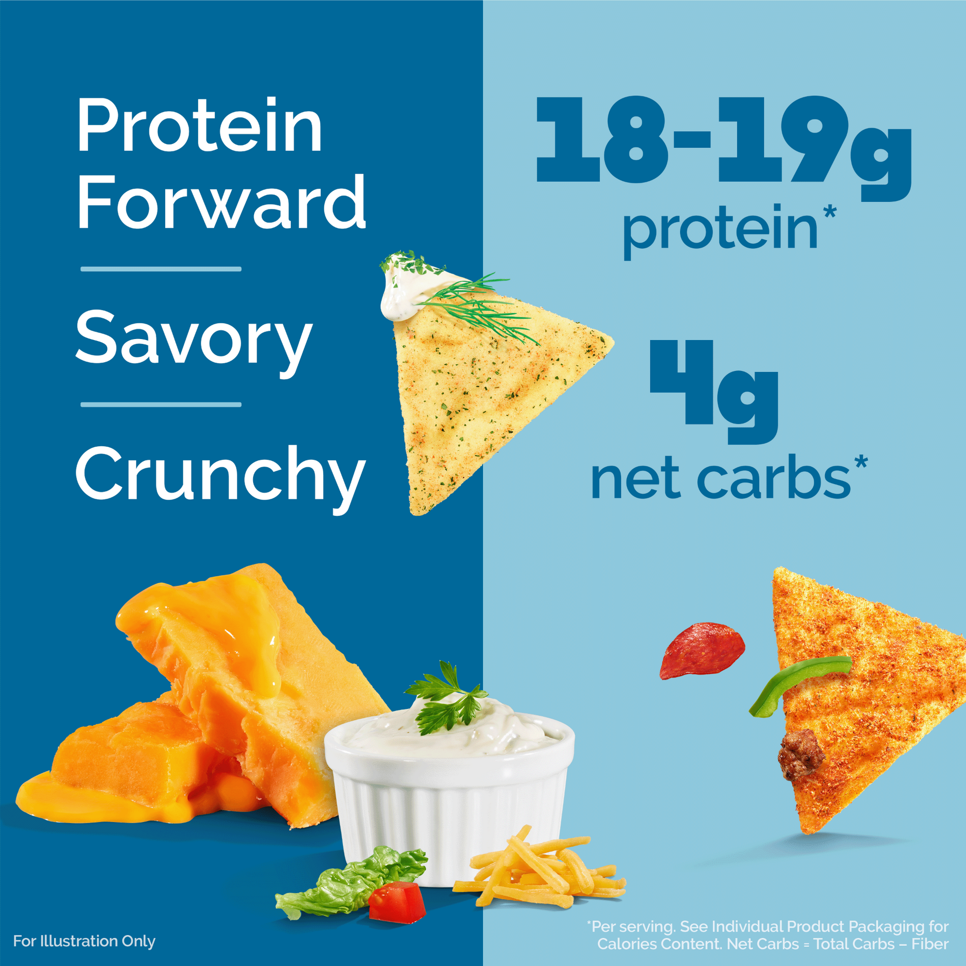 variety-pack-tortilla-style-protein-chips-w5 16001_QN_USA_eComm_ProductCarousel_Amazon_TortillaChipsVarietyPack_Macros_Benefits.png